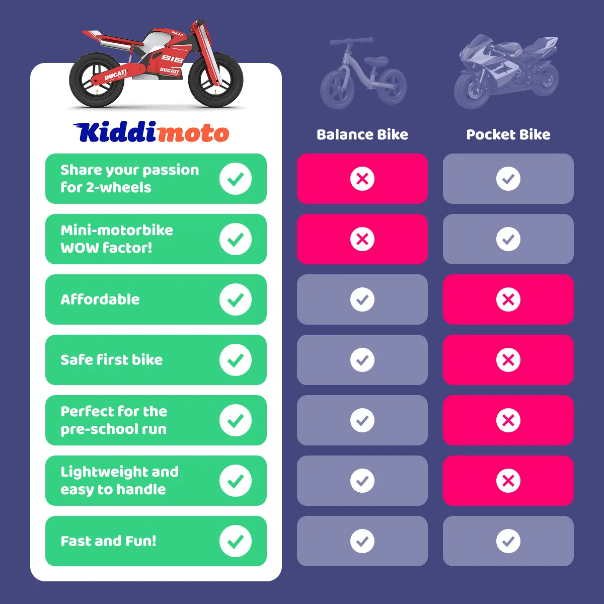 Kiddimoto Ducati 916 ισορροποδήλατο ελαφρύ